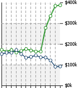 Home Value Graphic